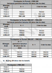 bpr dapat berapa ikut kategori