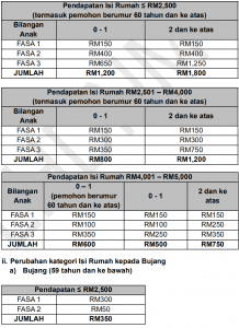 BPR FASA DAPAT BERAPA part3