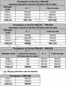 pembayaran bpr ikut kategori