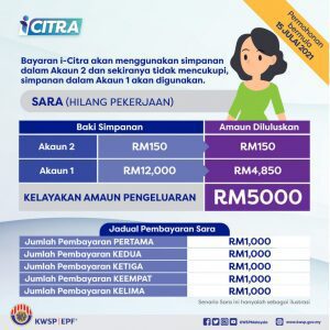 icitra pengeluaran situasi3