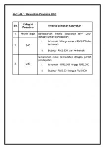 kelayakan bkc 2021