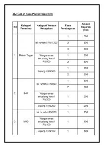 jadual pembayaran bkc fasa 1 dan 2 2021