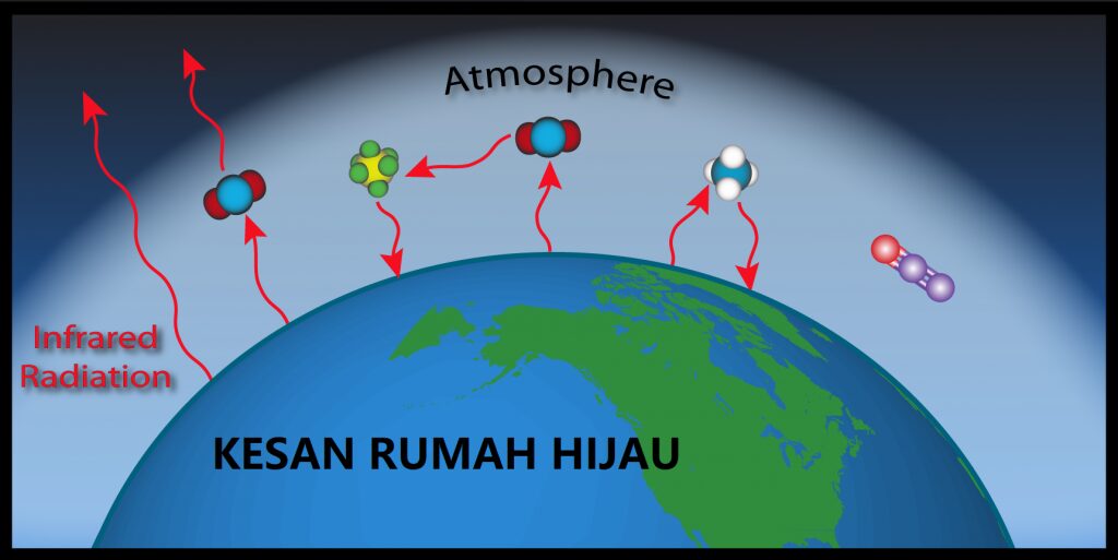 kesan rumah hijau